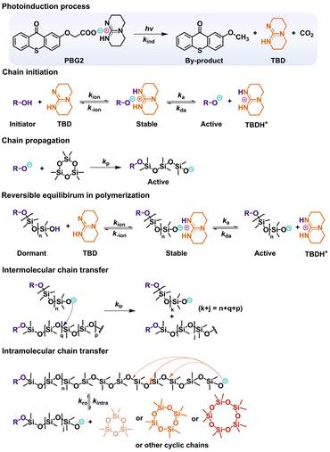 Figures edition_01(1)